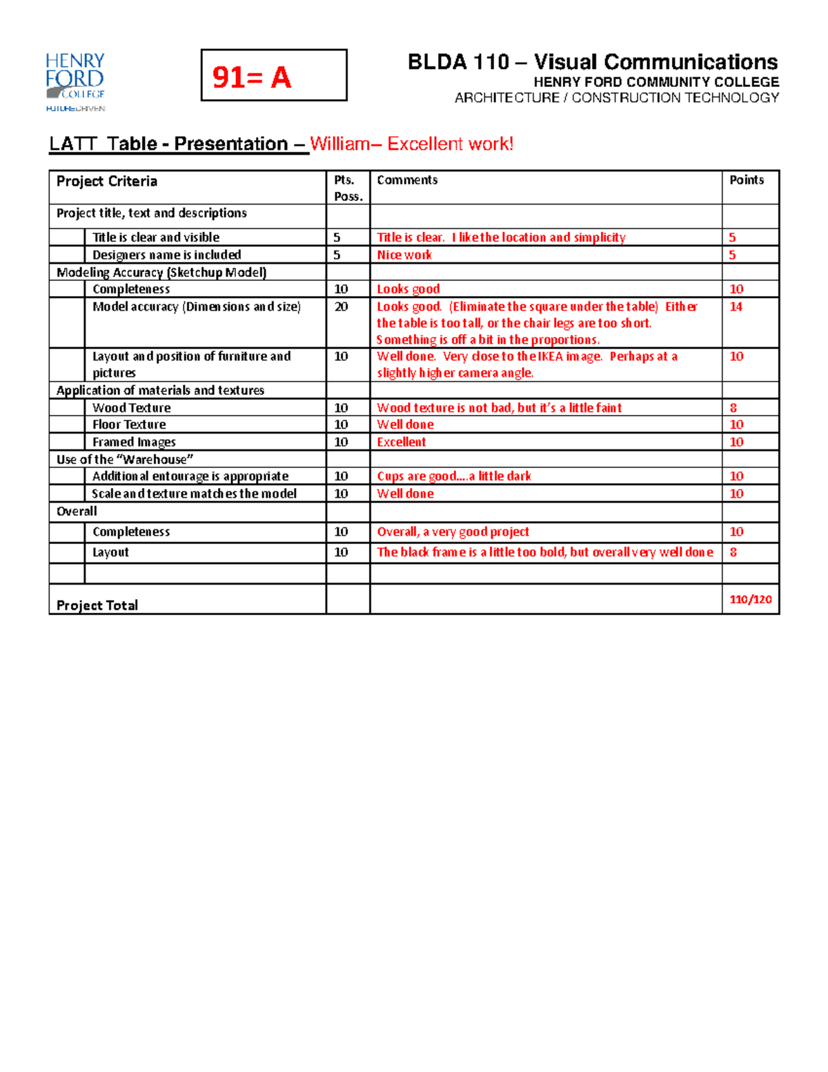 Hfcc Portal - sdwi8bu