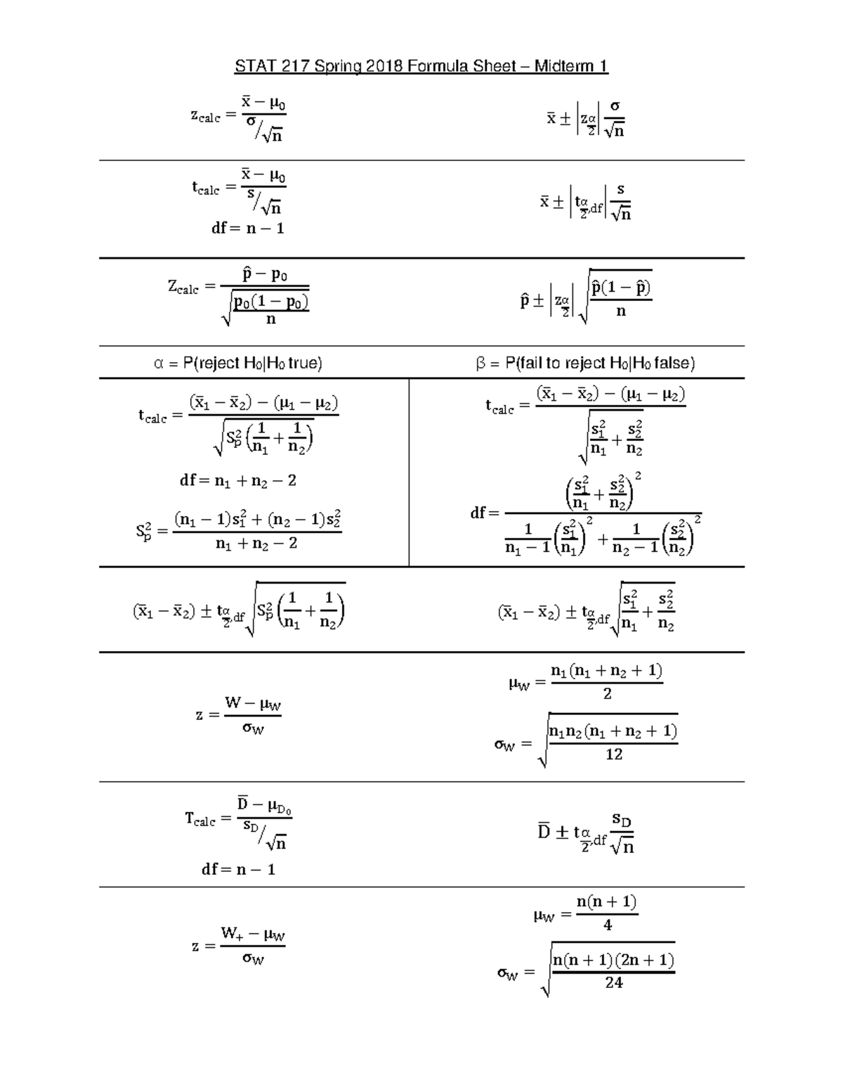 STAT 217 Formula Sheet - STAT 217 Spring 2018 Formula Sheet – Midterm 1 ...