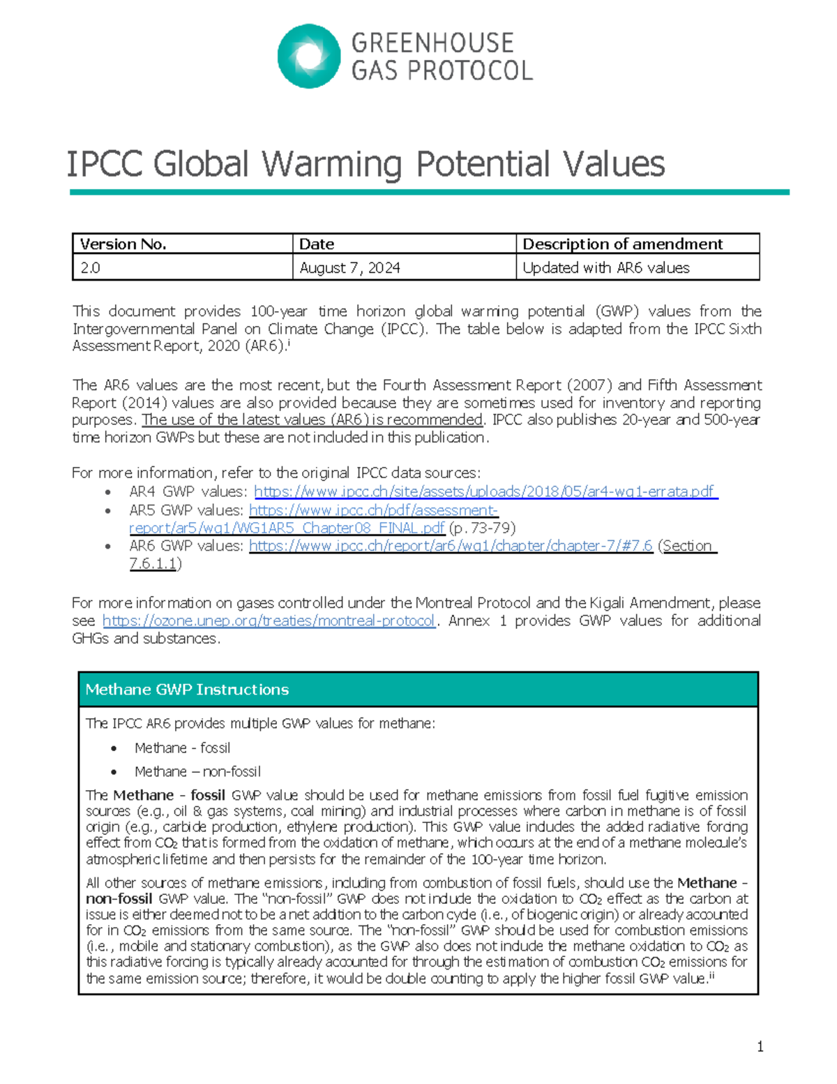 GlobalWarmingPotentialValues (August 2024) IPCC Global Warming