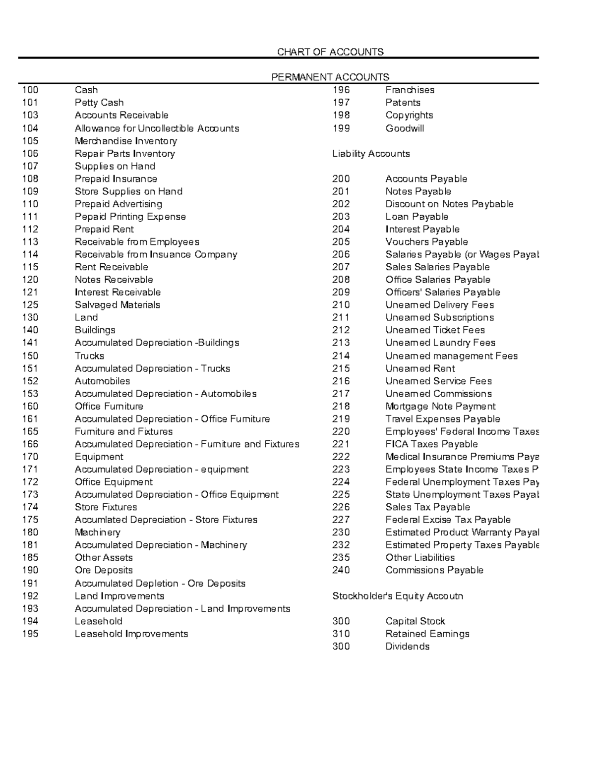 Chart Of Accounts Vanderbilt 