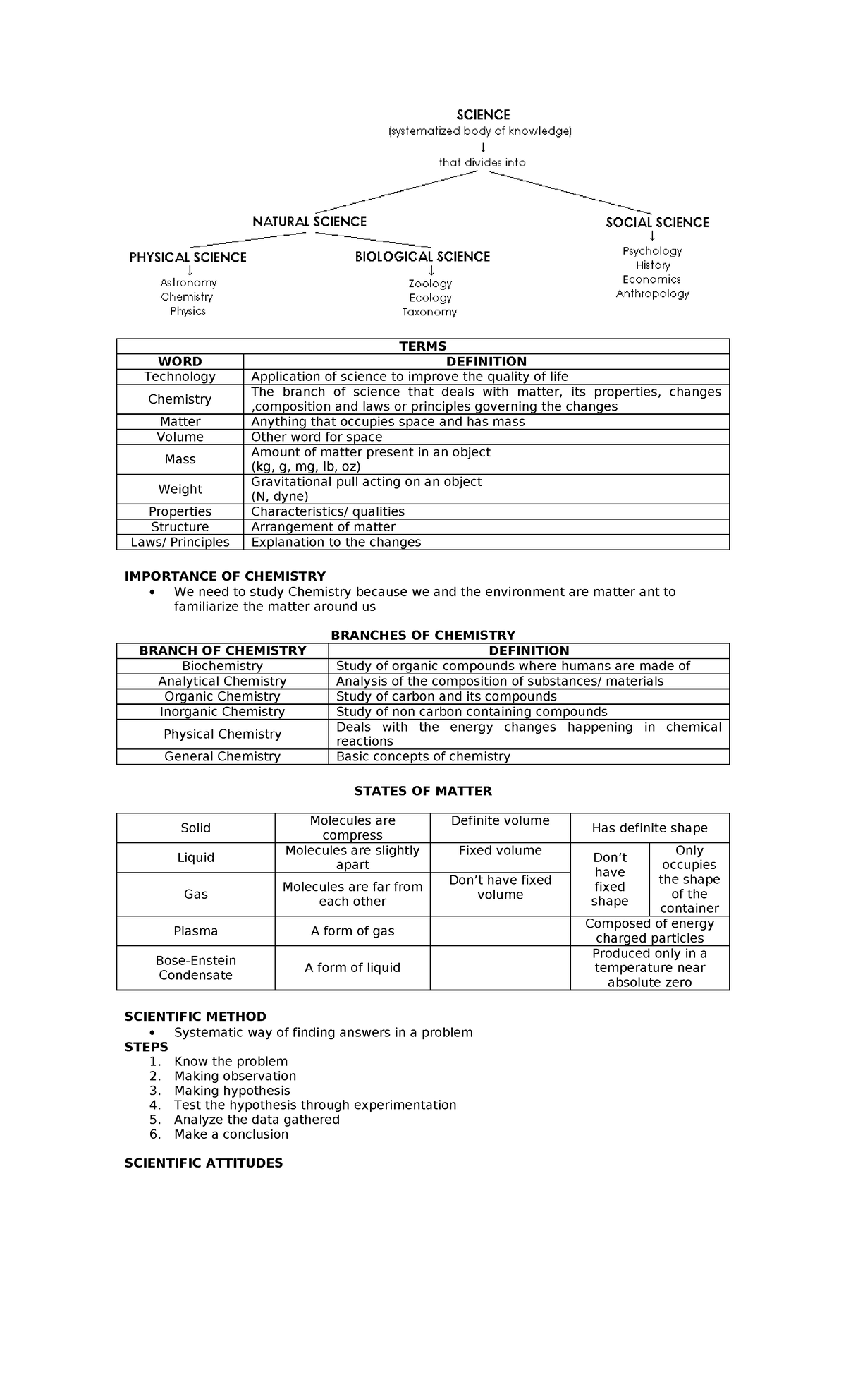 Chem cet rev - asdasdadasdsad - TERMS WORD DEFINITION Technology ...