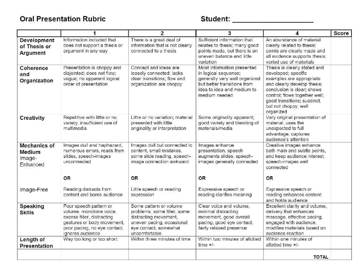 Oral Presentation Rubric - Studocu