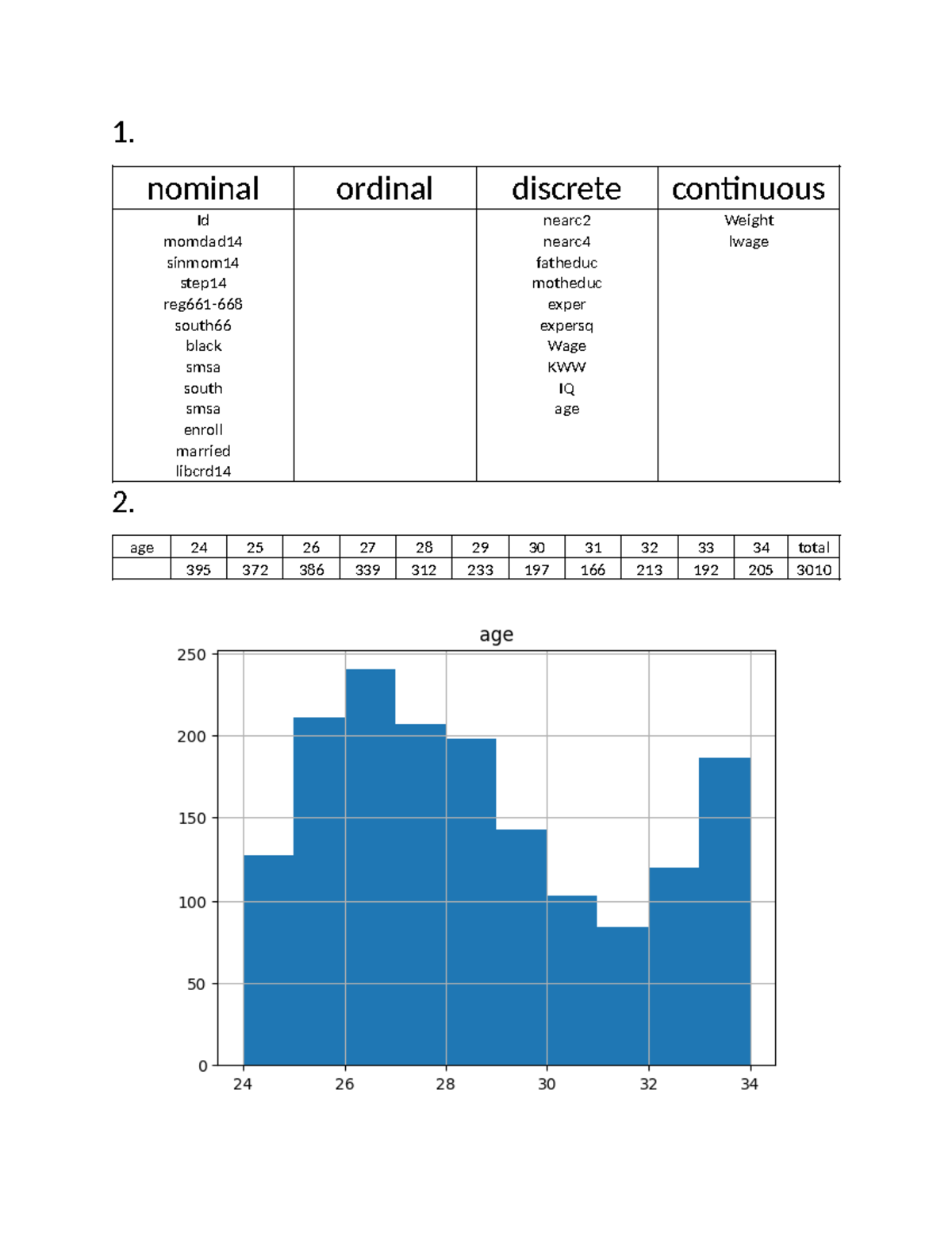 Lab 1 mas291 fpt - 1. nominal ordinal discrete continuous Id momdad ...