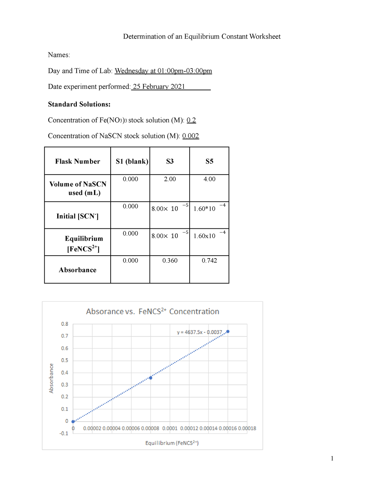 Keq Report Sheet Determination of an Equilibrium Constant Worksheet