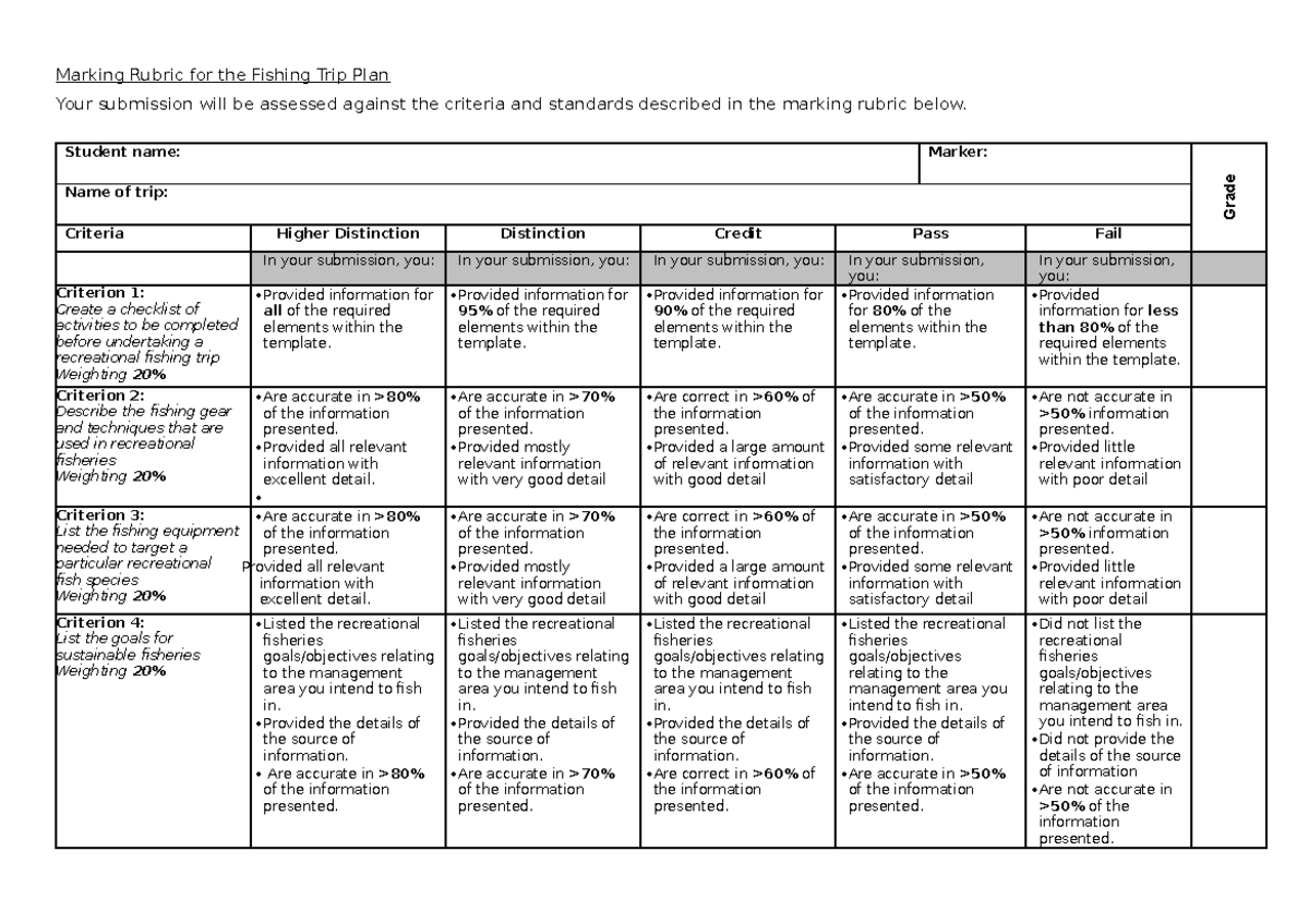 SOF1 Assessment 7 Rubric - Marking Rubric for the Fishing Trip Plan ...