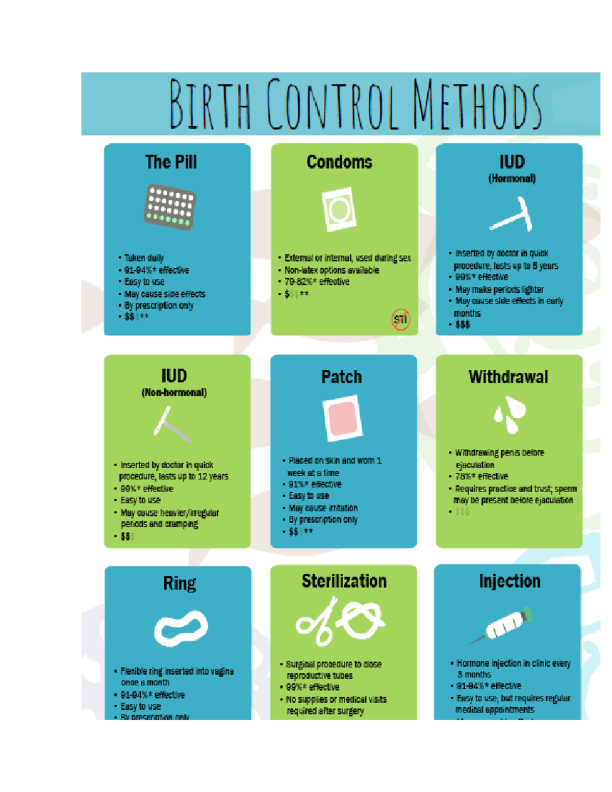 Birth Control Methods - HSNS 2218 - Studocu