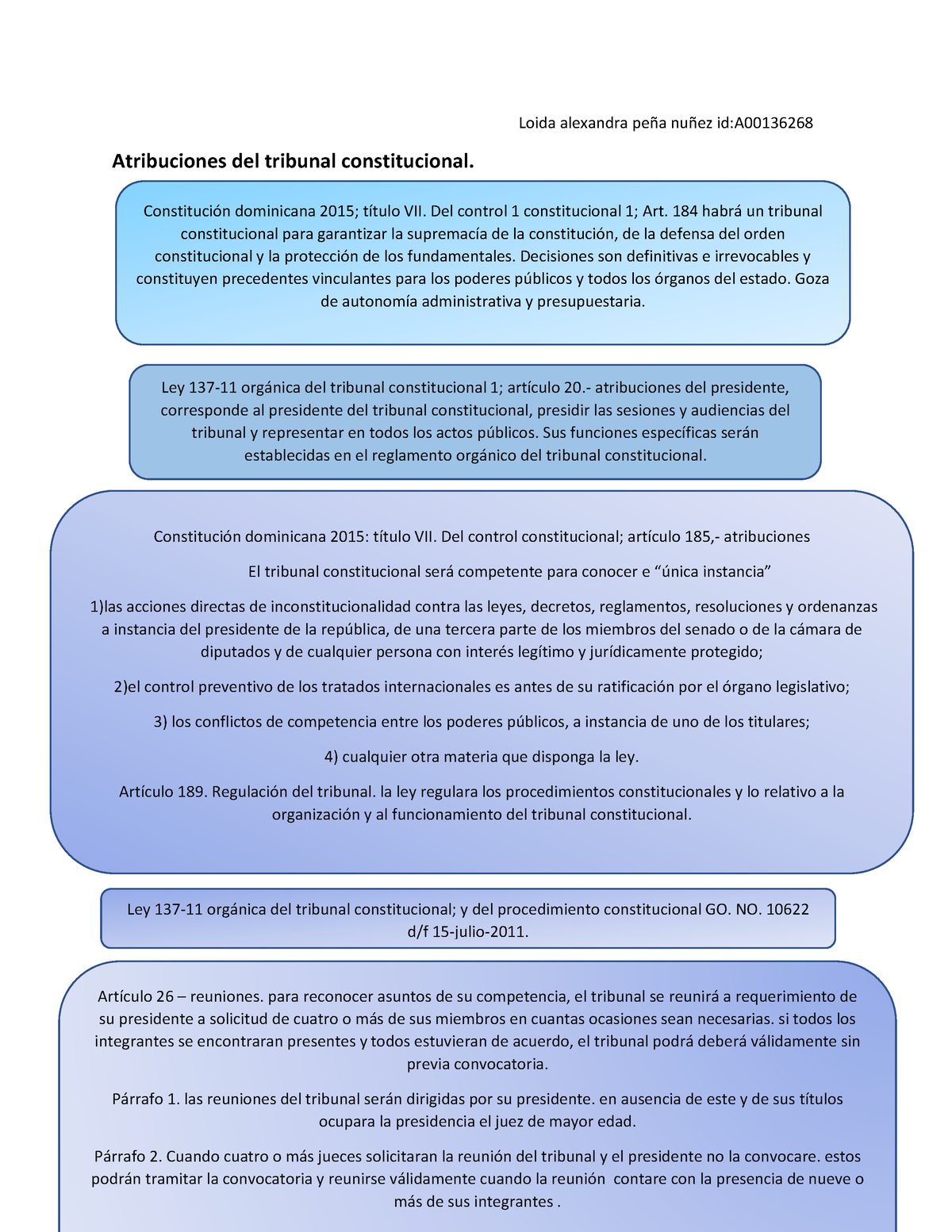 Atribuciones Del Tribunal Constitucional - Constitución Dominicana 2015 ...