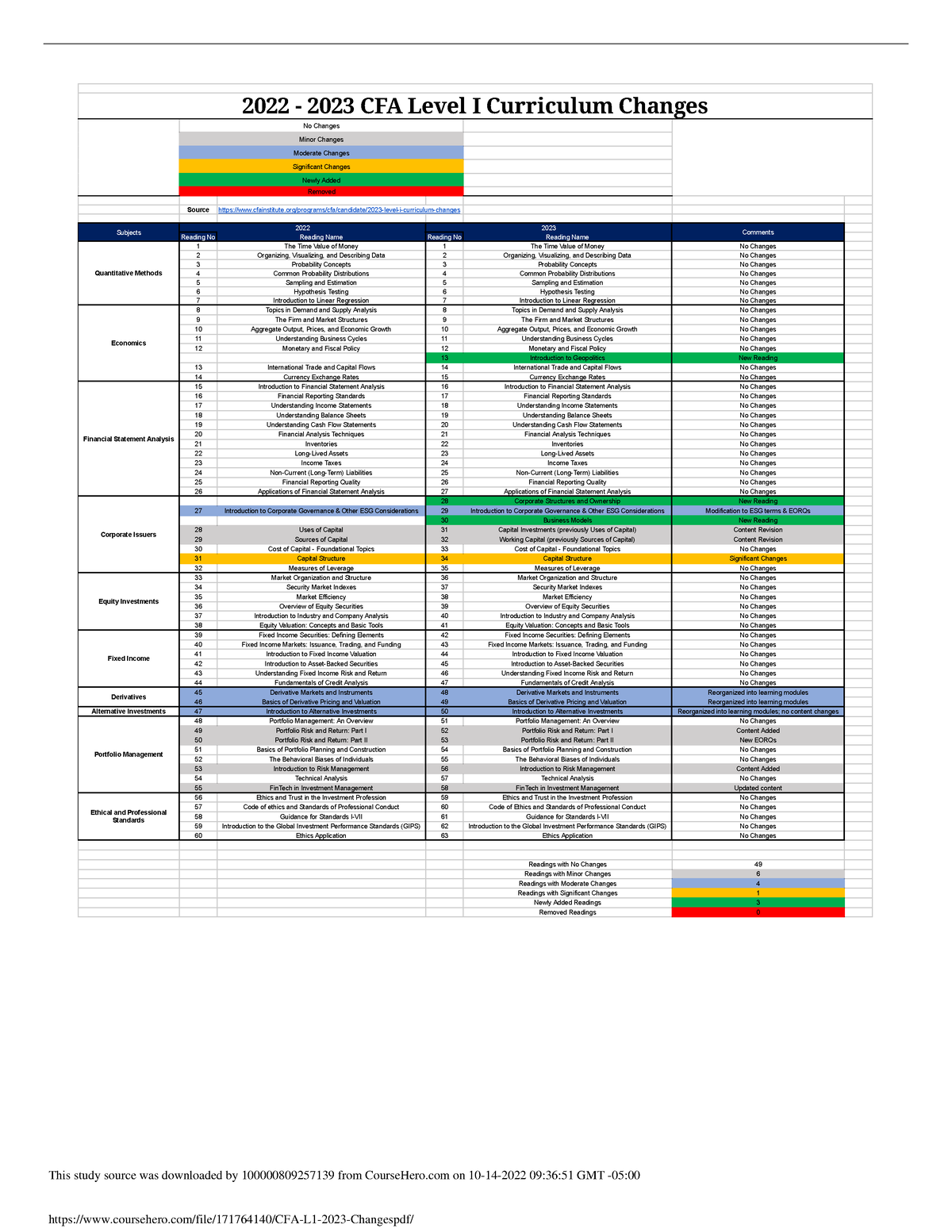 cfa-l1-2023-changes-ffhtrhdrer-2022-2023-cfa-level-i-curriculum