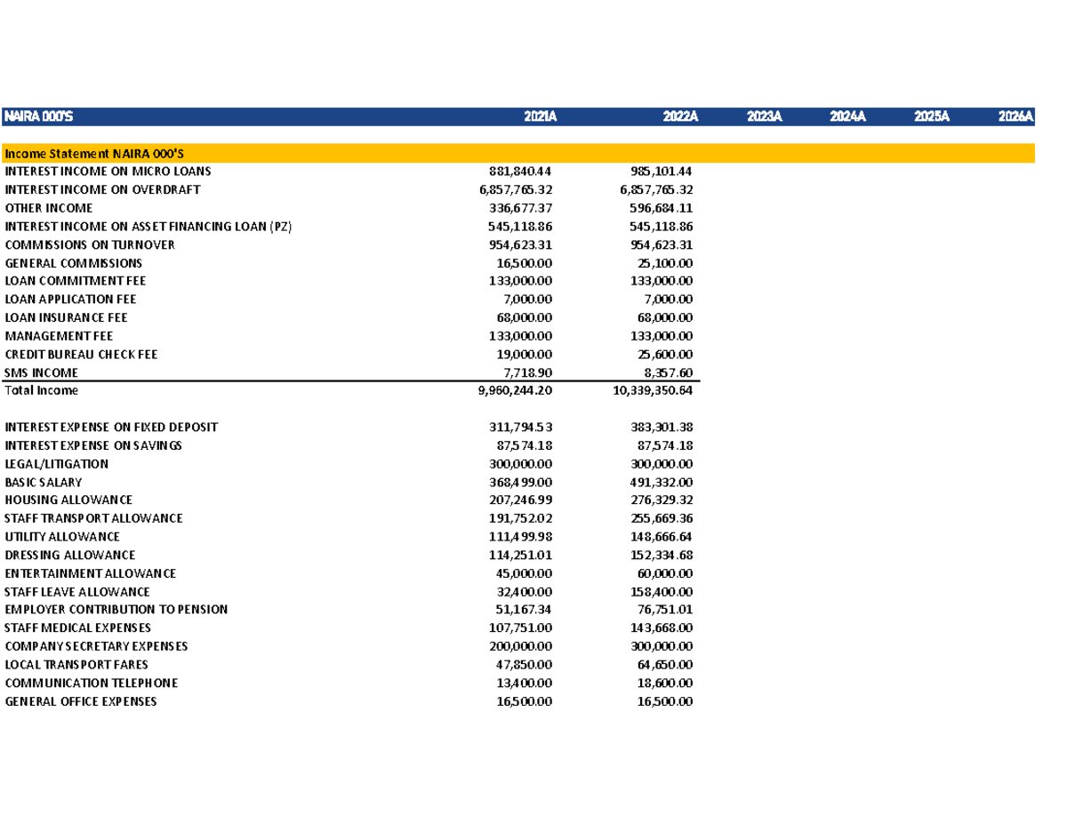  VCL budget 2026 - Practice exercise - NAIRA 000 'S 2021 A 2022 A 2023 A 