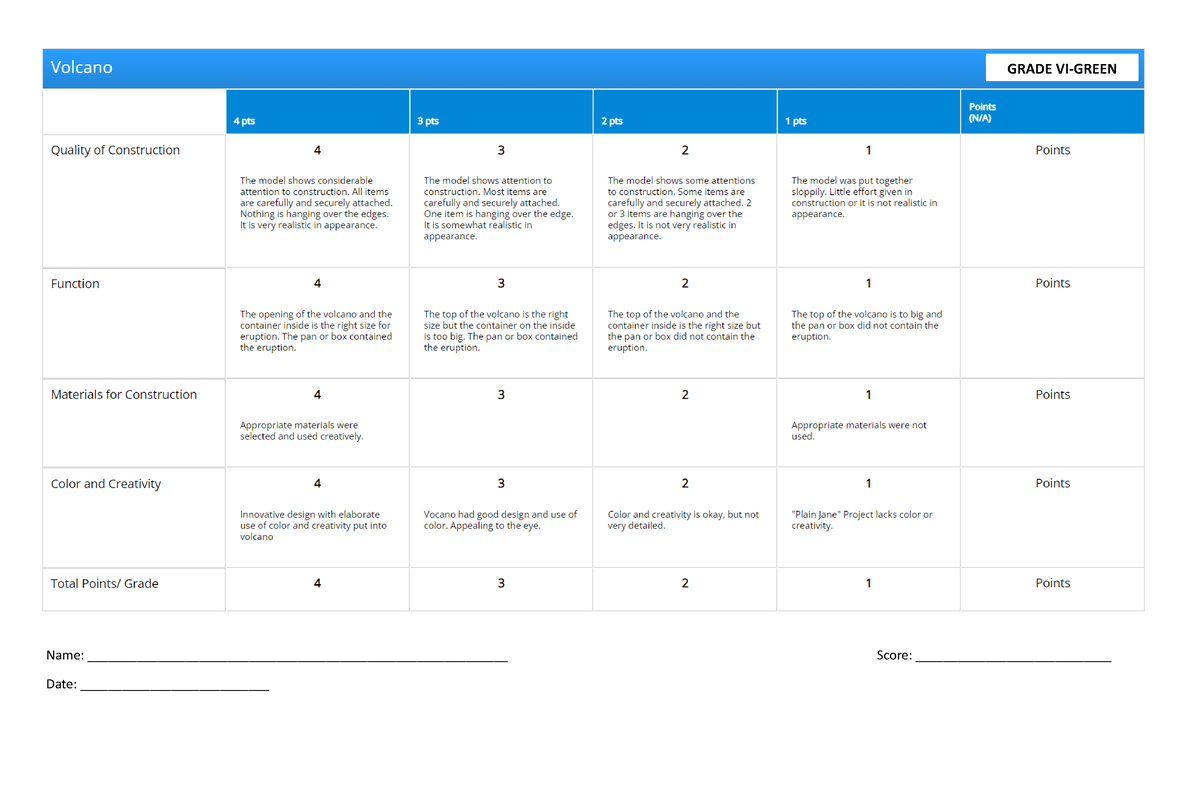 volcano presentation rubric