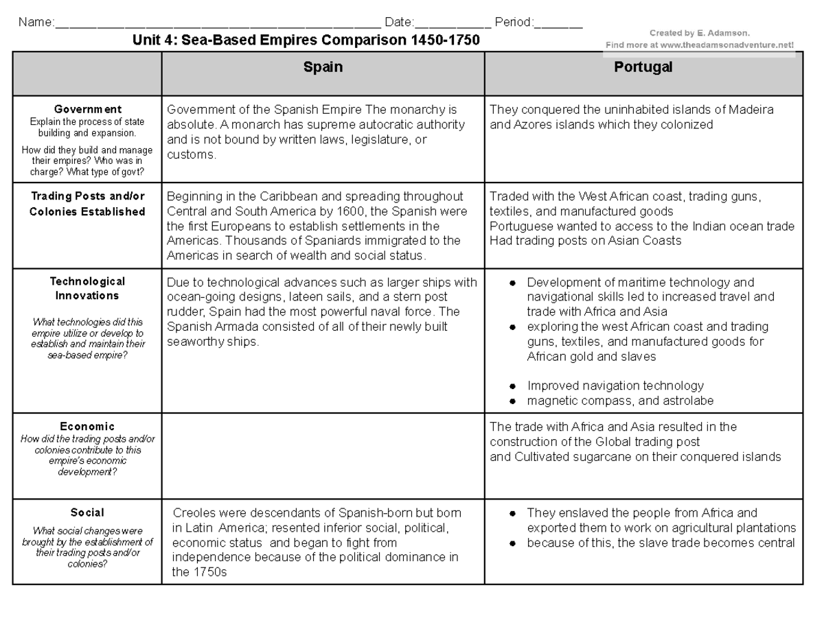 SeaBased Empires Graphic Organizer Name