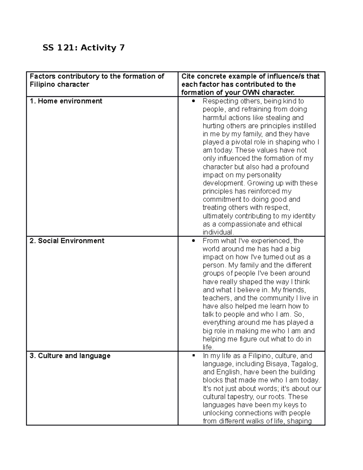 Activity-7 - it is opinionated - SS 121: Activity 7 Factors ...