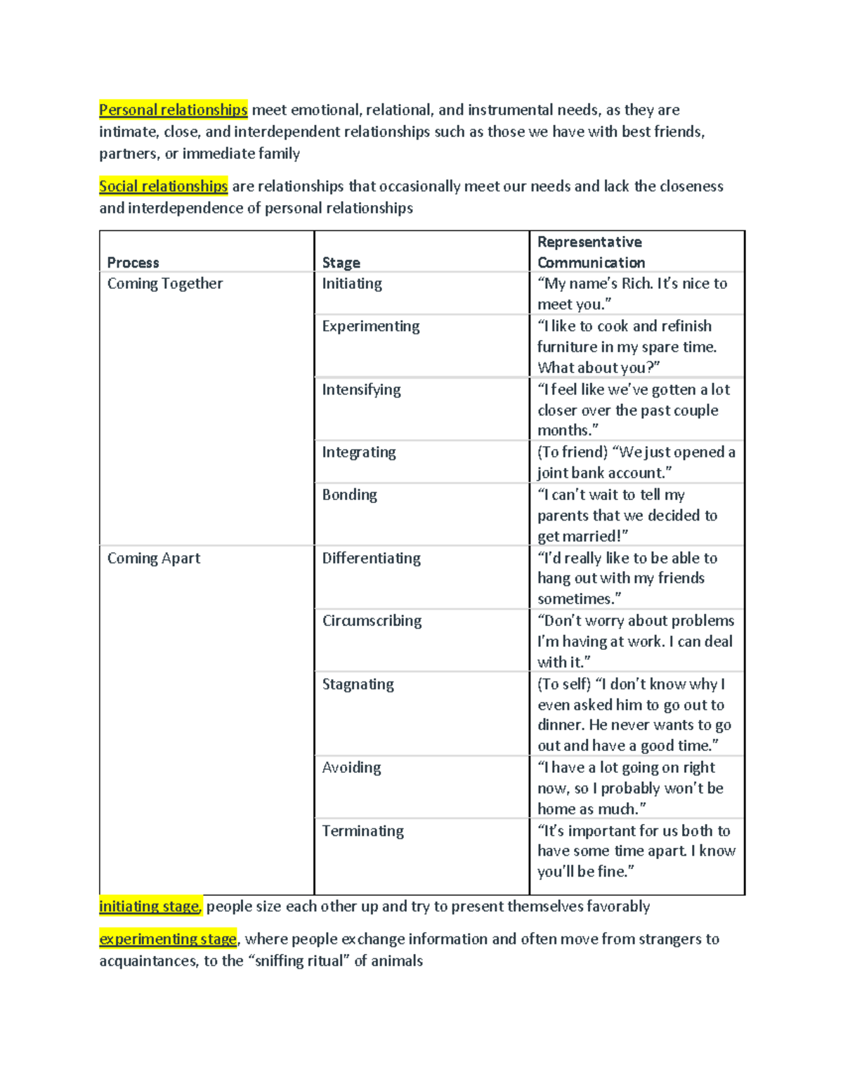 Reading Foundations Of Interpersonal Relationships 2 Notes - Personal ...