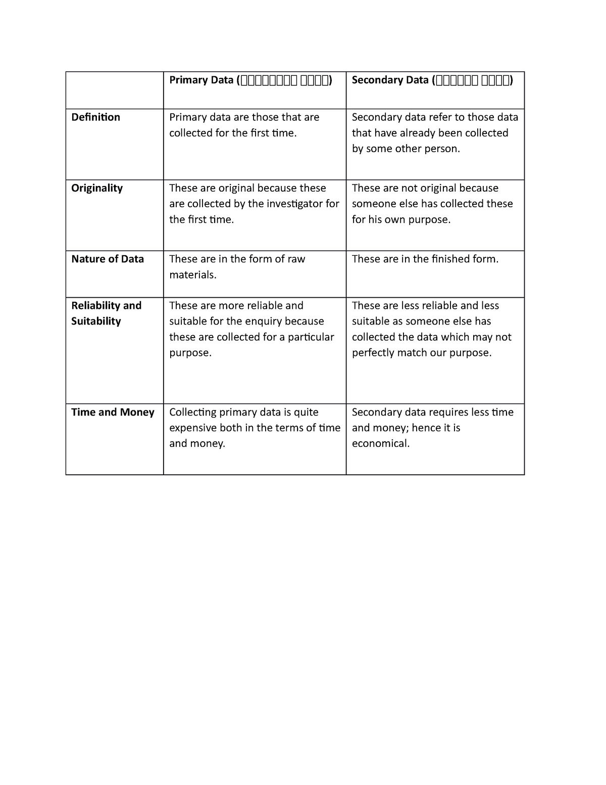 primary-data-secondary-data-refer-to-those-data-that-have-already