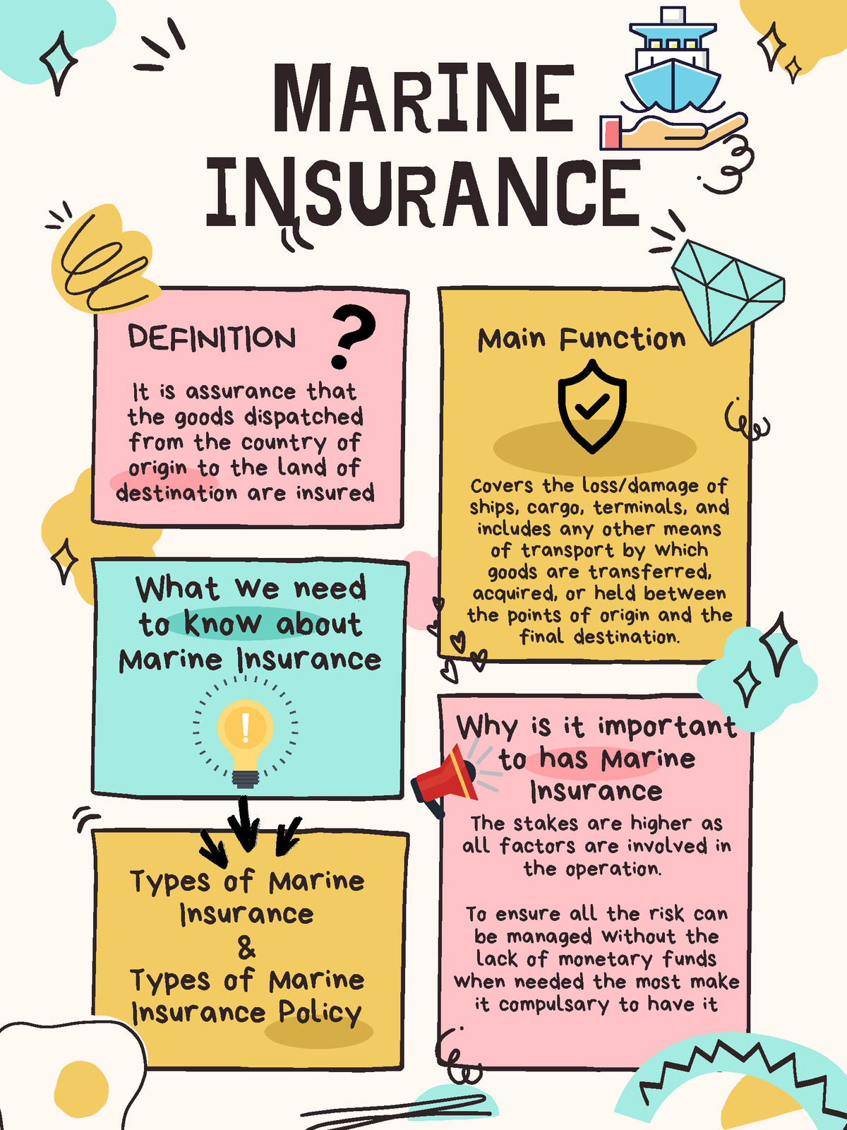 marine-insurance-infographic-by-amir-marine-insurance-definition-main