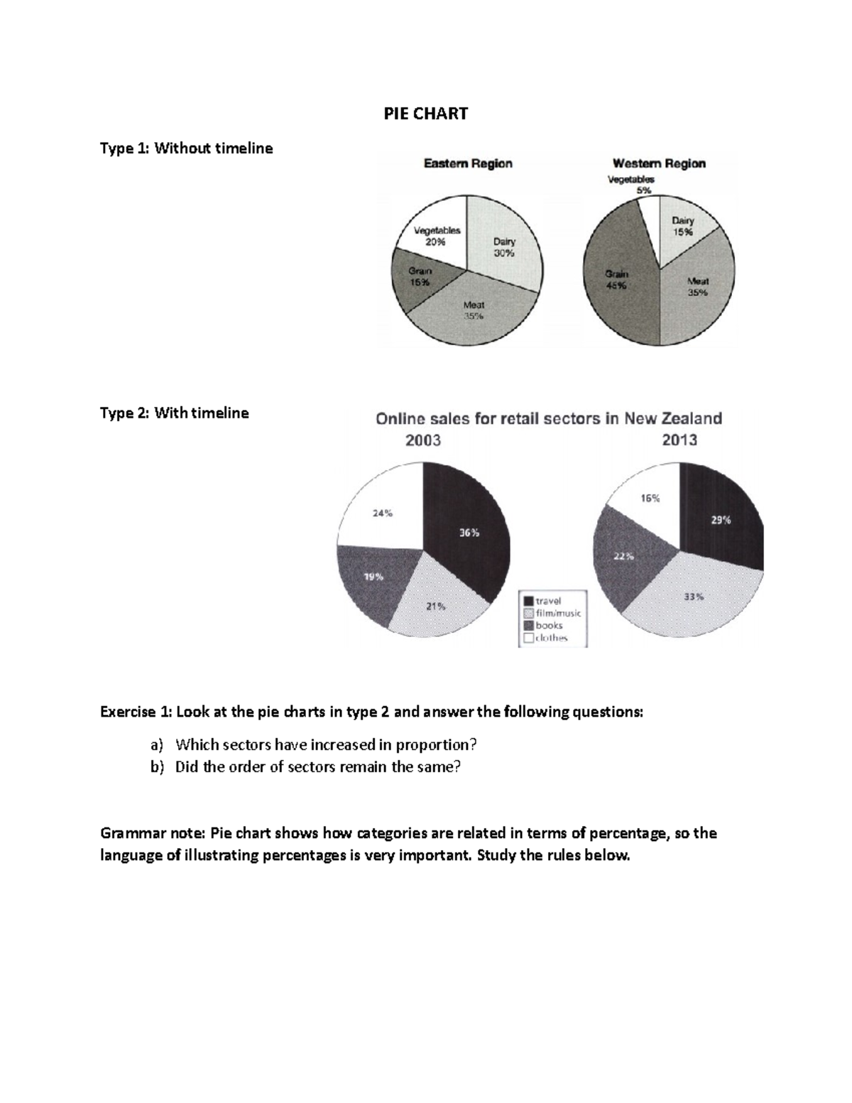 Pie Chart - Hsjsbdjdndjd - PIE CHART Type 1: Without timeline Type 2 ...