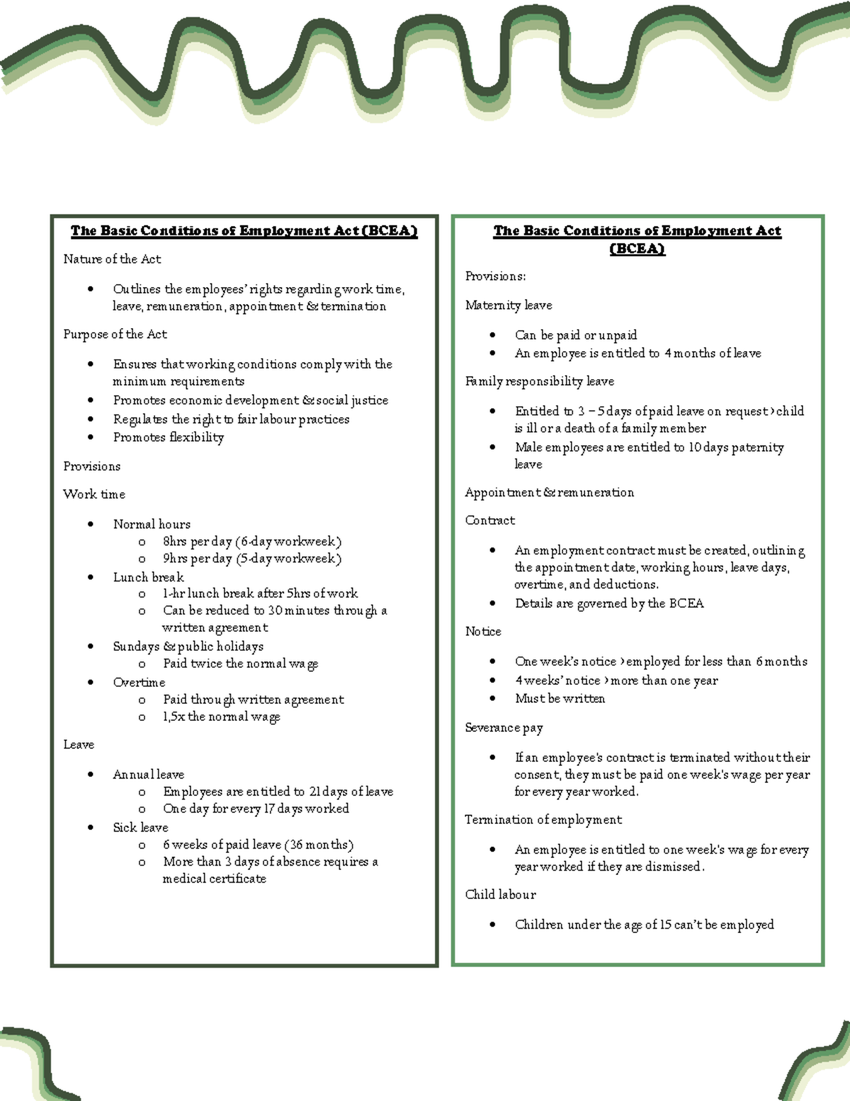 Business Legislation Part 2 - 176B 176B The Basic Conditions of ...