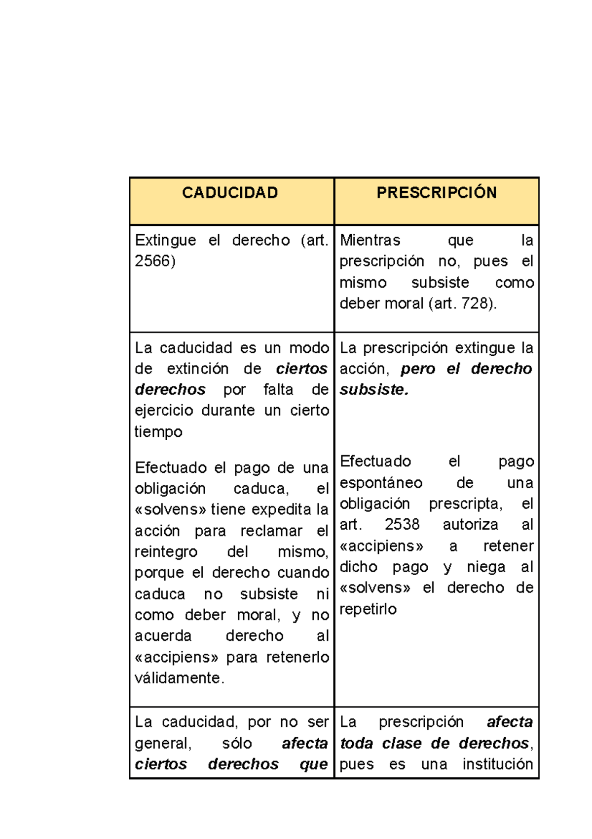 Caducidad Y Prescripción Cuadro (2) Dd86f73148 E81cda5f2c1efd8ccfe942 ...