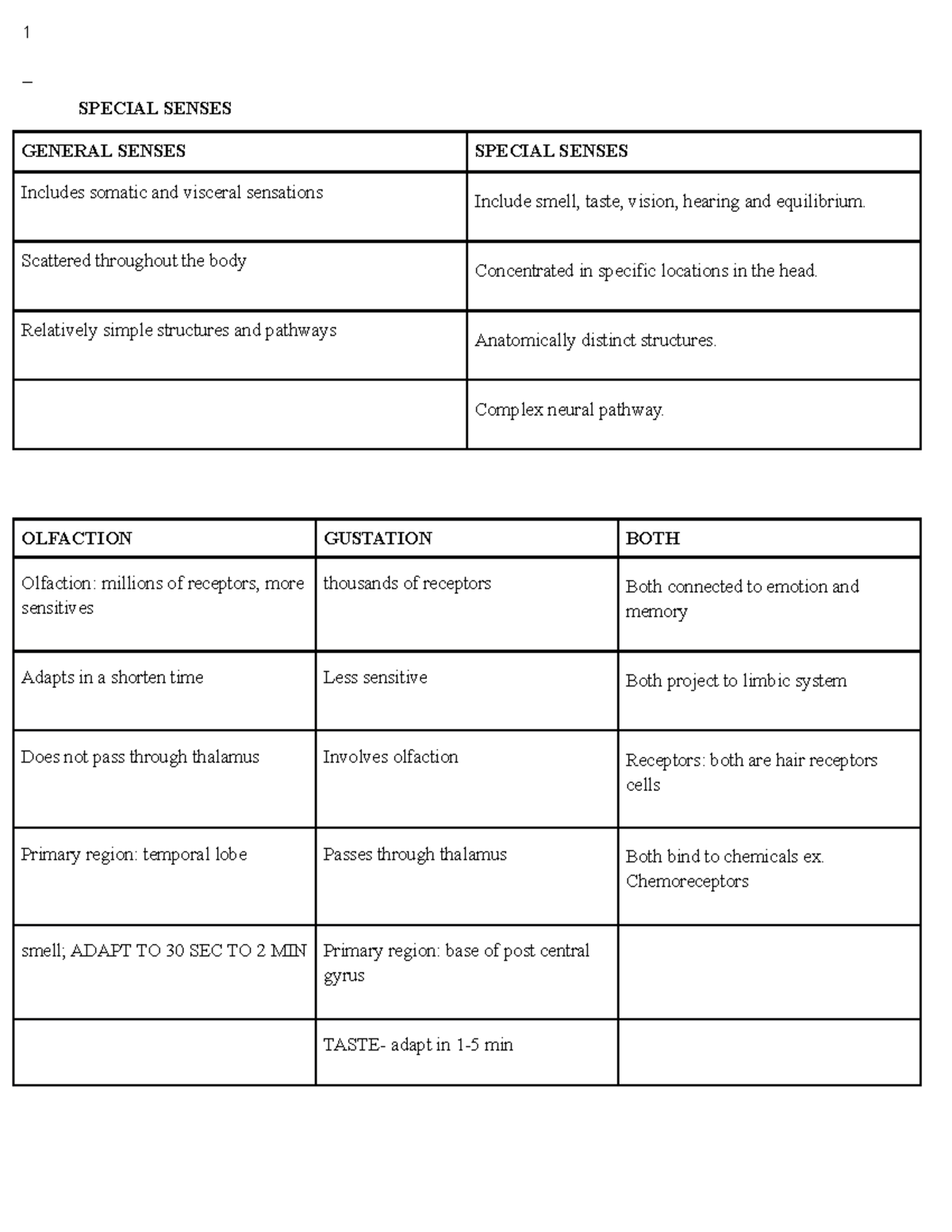 special-senses-and-hormones-1-special-senses-general-senses-special