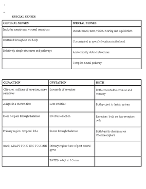Chapter 6 Notes - HAP 101 Chapter 6 Notes Functions of Bone and the ...