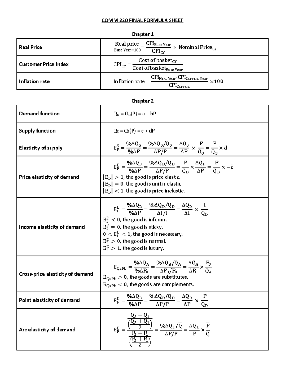 Formulas comm 220 midterm - COMM 220 FINAL FORMULA SHEET Chapter 1 Real ...