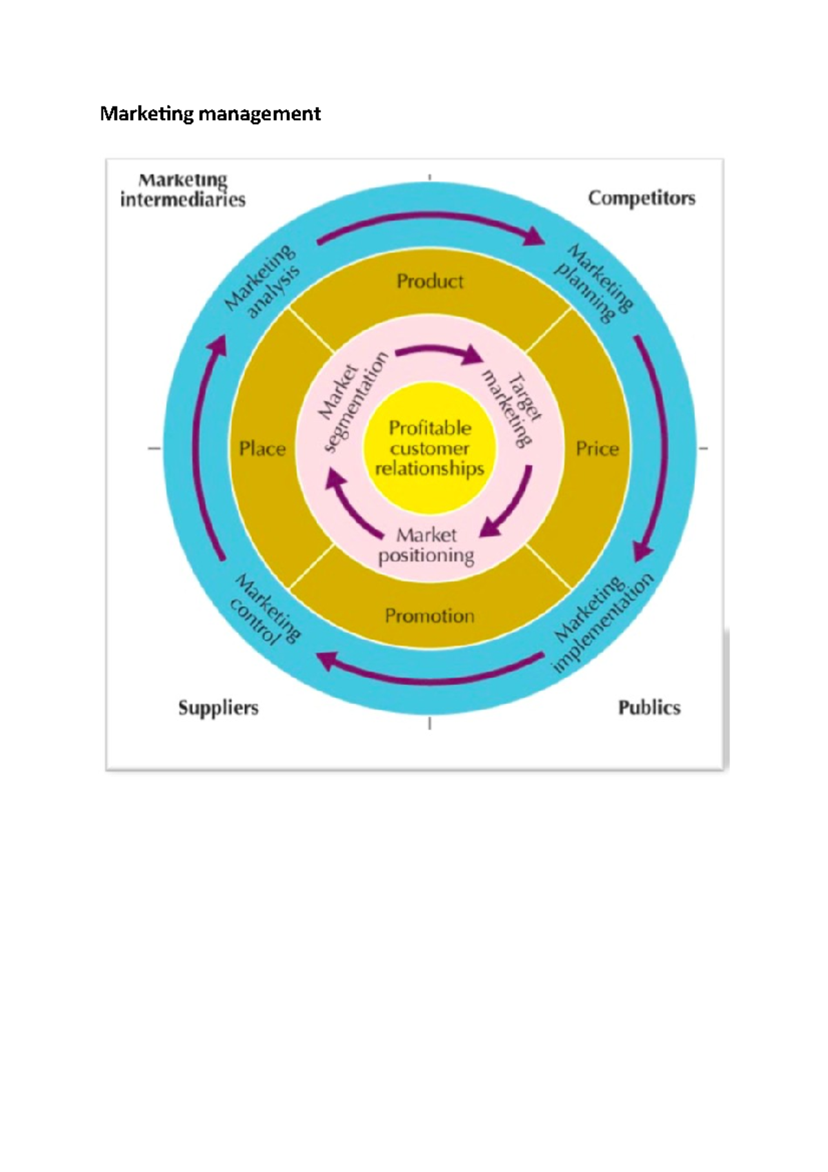 summary-marketing-management-customer-driven-marketing-strategy