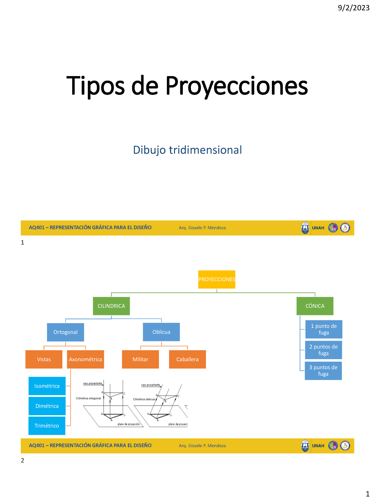 TEMA 5-Tipos De Proyecciones Y Dibujo Analítico - ####### AQ401 ...