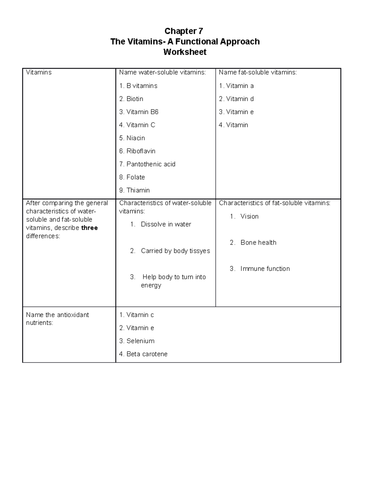 Chapter 7 The Vitamins A Functional Approach Student class Activities