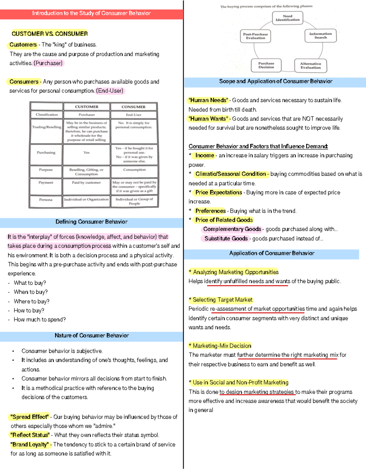 Consumer Behavior - CON BEH - Introduction to the Study of Consumer ...
