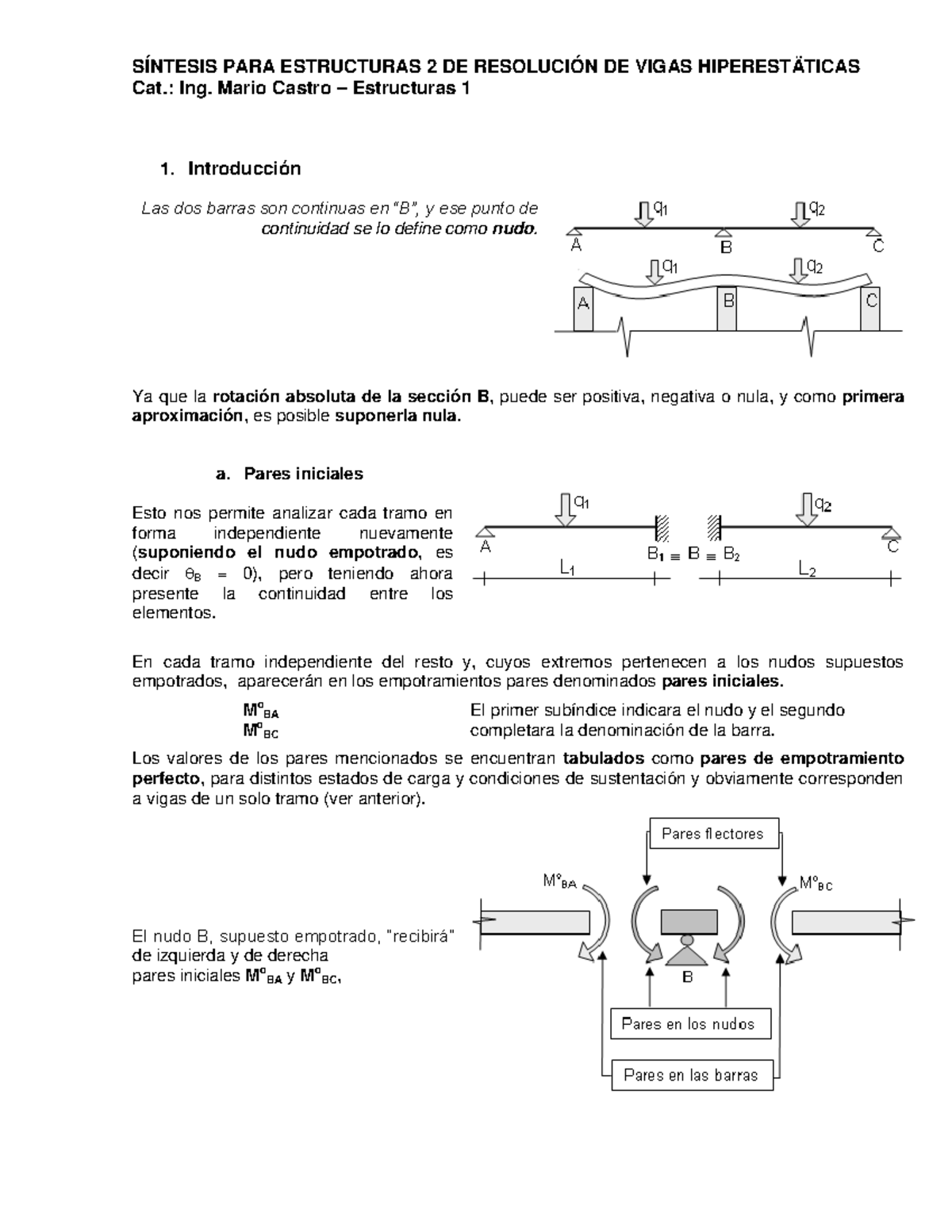 E2 01 Resumen Hiperestaticos - Estructuras I - UBA - Studocu