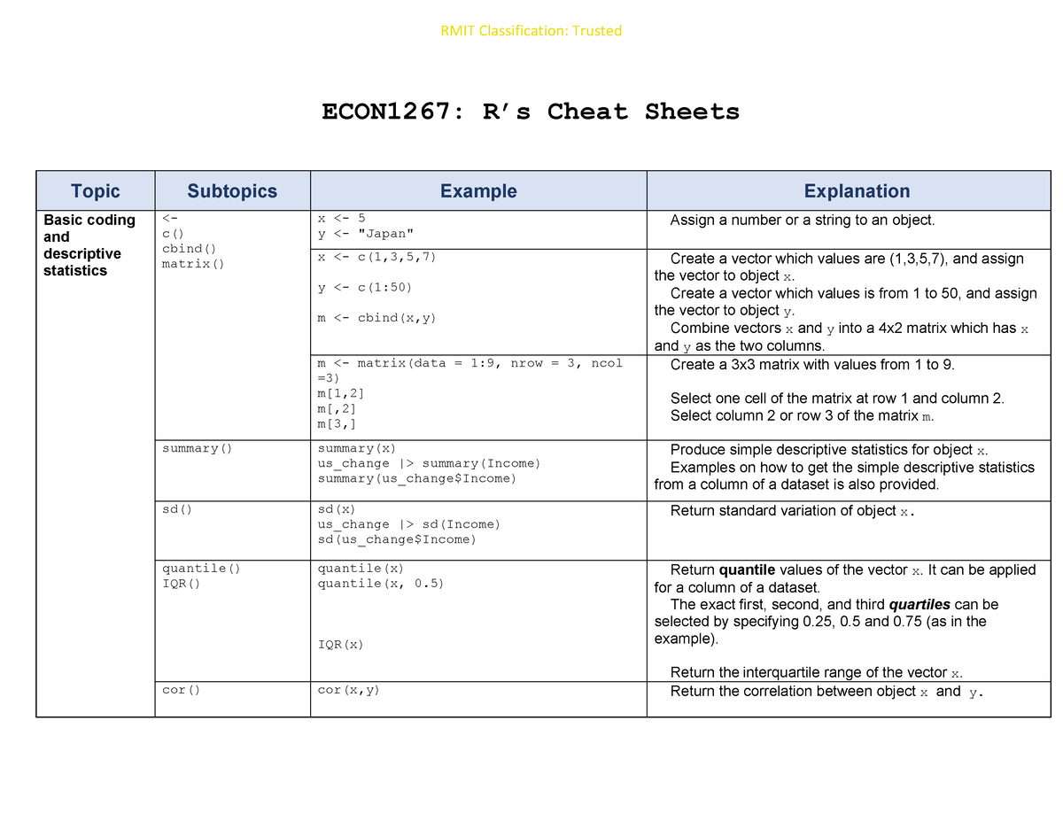 R Cheat Sheet - ECON1267: R’s Cheat Sheets Topic Subtopics Example ...