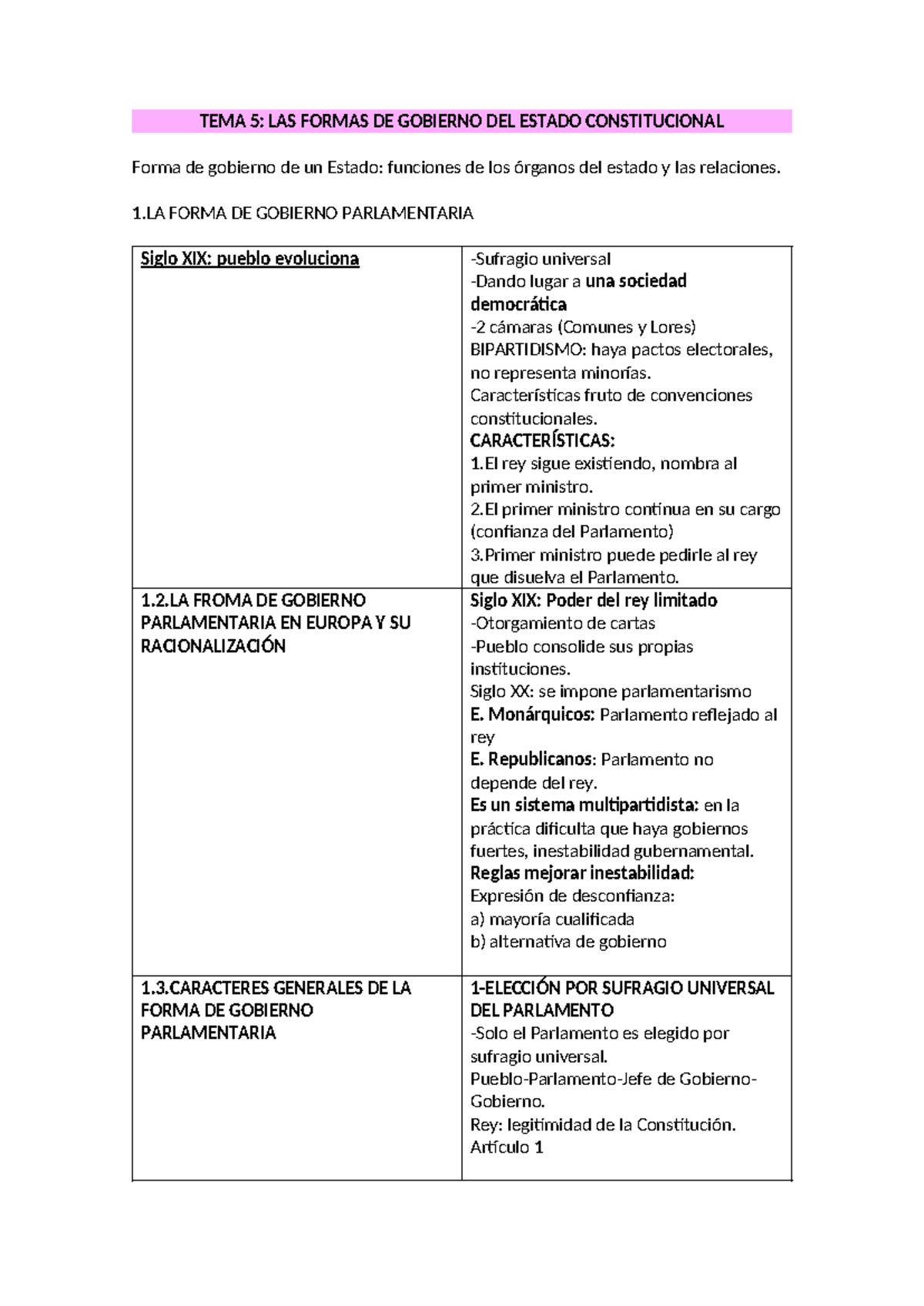 Tabla TEMA 5 - resumen - TEMA 5: LAS FORMAS DE GOBIERNO DEL ESTADO ...