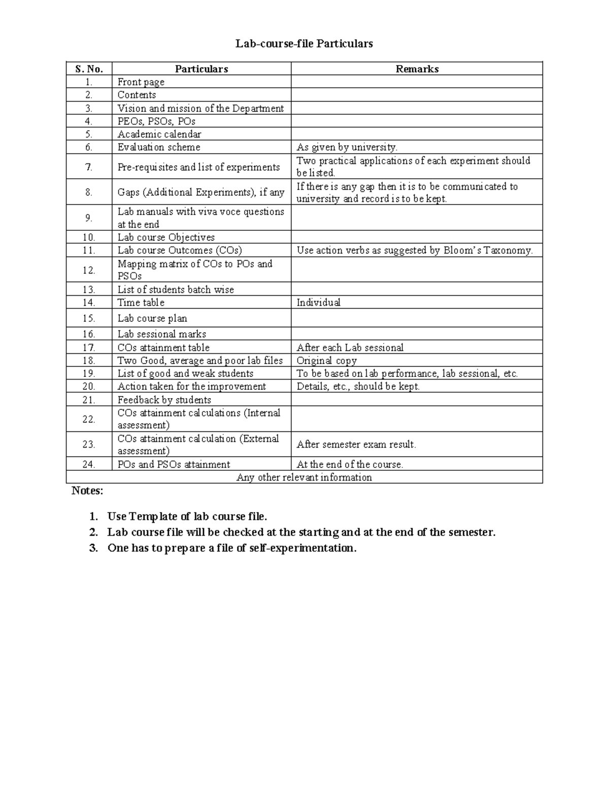 Lab-Course file Template - Lab-course-file Particulars ####### S. No ...