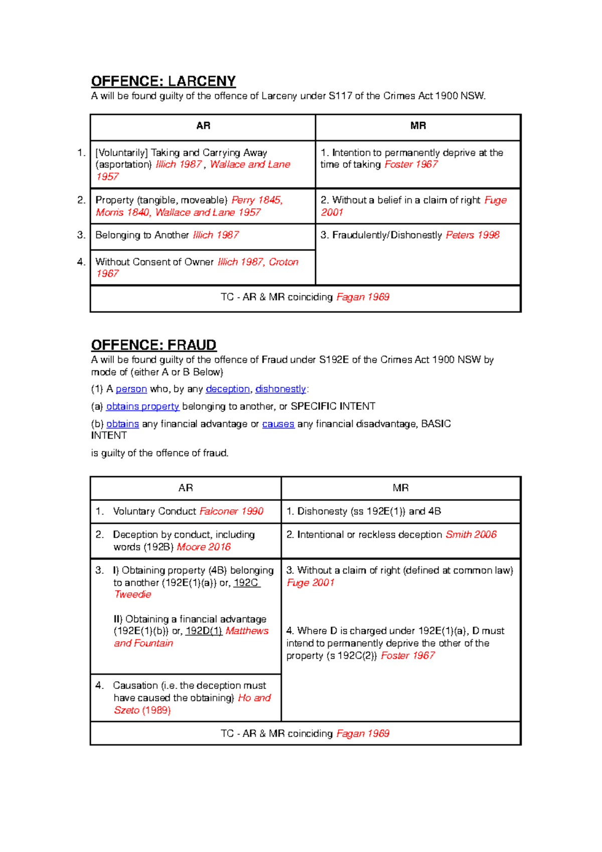 Larcency & Fraud notes - OFFENCE: LARCENY A will be found guilty of the ...