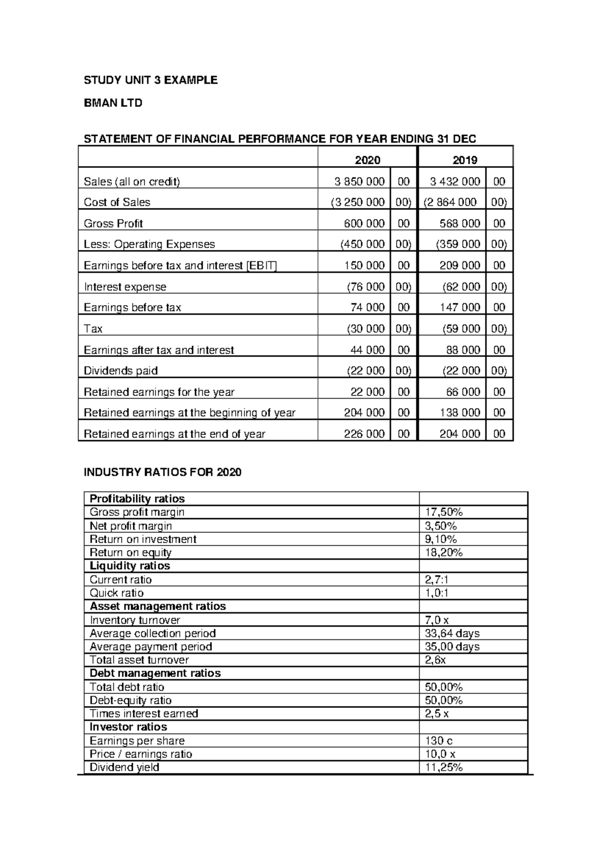 Example+Study+unit+3 - STUDY UNIT 3 EXAMPLE BMAN LTD STATEMENT OF ...