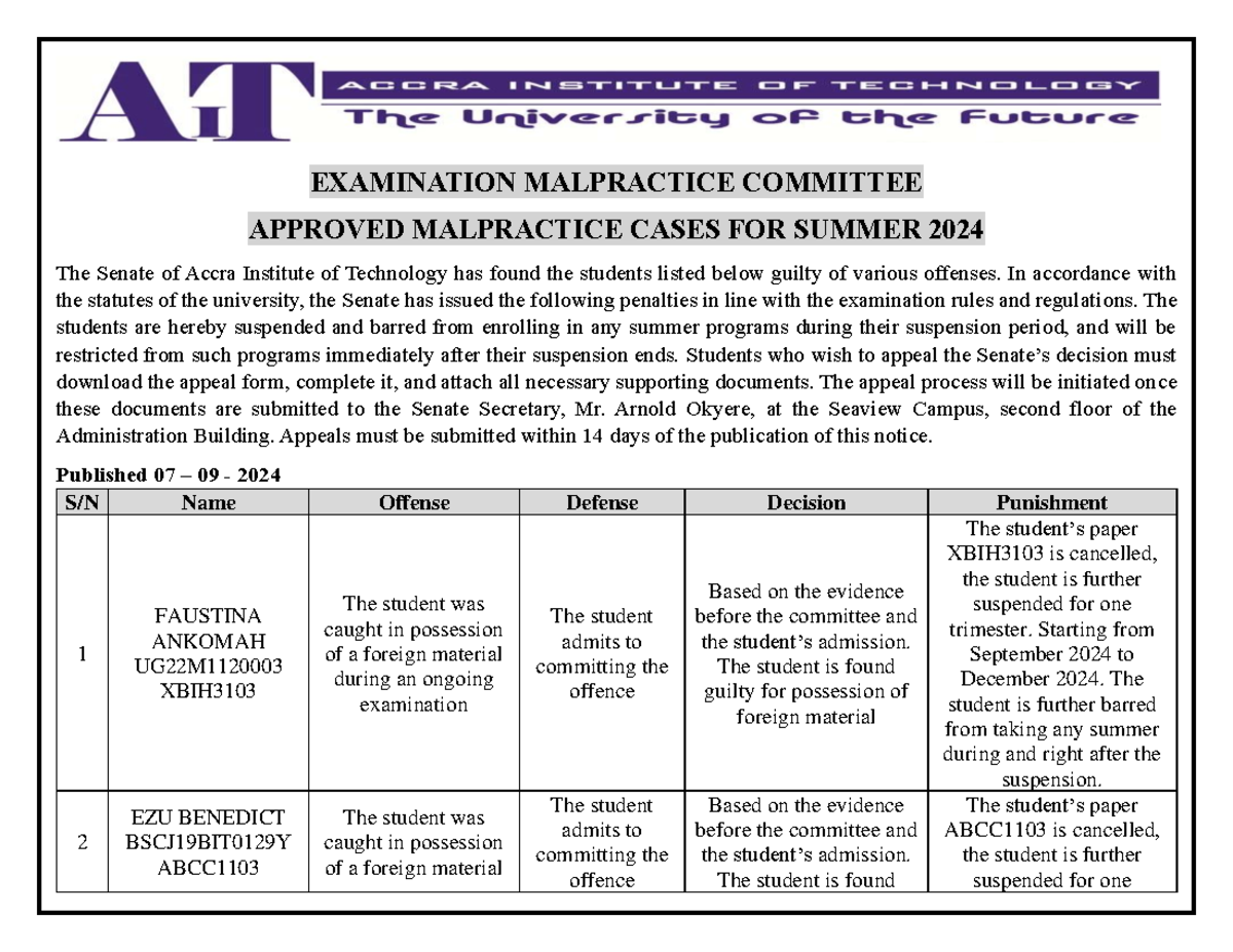Approved Malpractice cases for summer 2024 - EXAMINATION MALPRACTICE ...