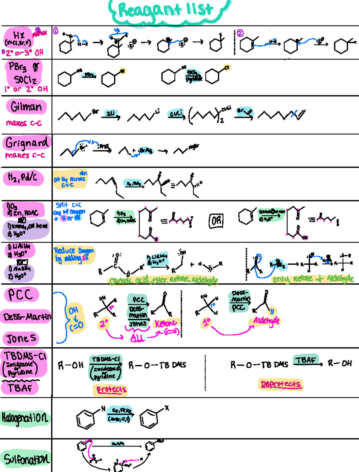 Reagents List - Reagantlisted f I 4 9 2 or 30 OH PBr3 Of pers p on ...