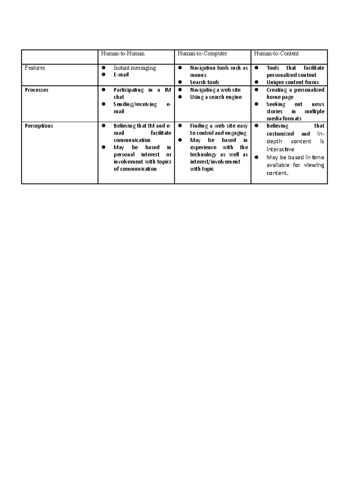 Computer class homework 1 - Human-to-Human Human-to-Computer Human-to ...