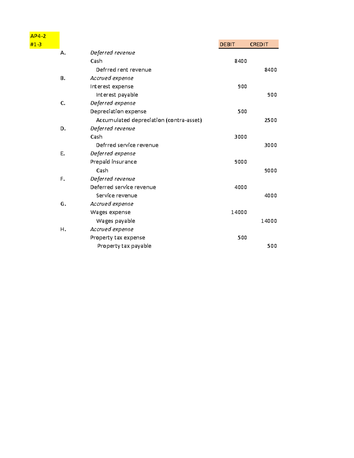 ACCT 1107 - assignment 2 - AP4- #1-3 DEBIT CREDIT A. Deferred revenue ...