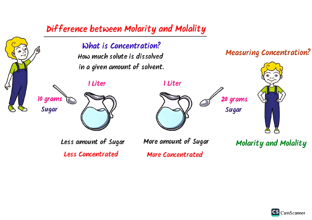 Molarity - Nursing 1 - Studocu