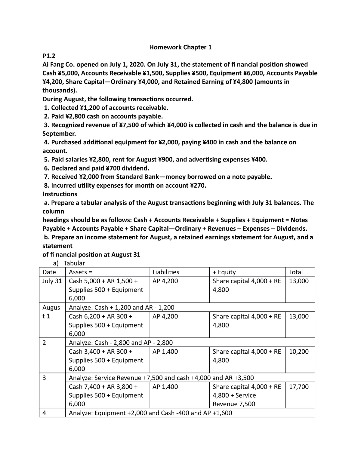 Homework Chapter 1 Full - Homework Chapter 1 P1. Ai Fang Co. Opened On ...