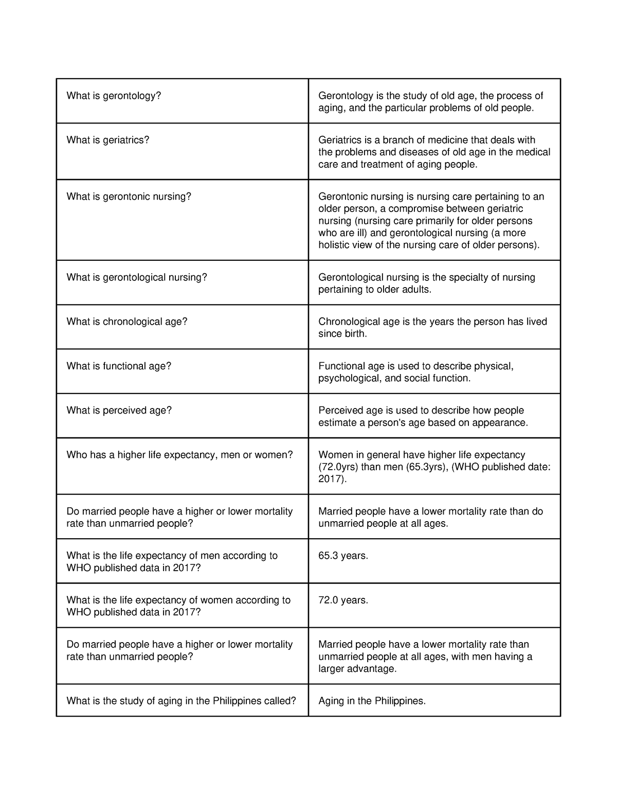 Chapt 1-2 - I hope you understand. - What is gerontology? Gerontology ...