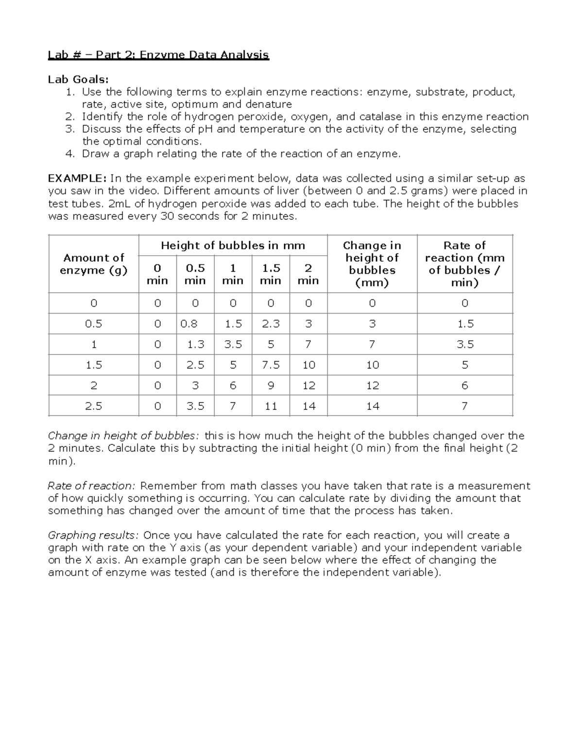 Lab 5 Enzymes data analysis Lab Part 2 Enzyme Data Analysis