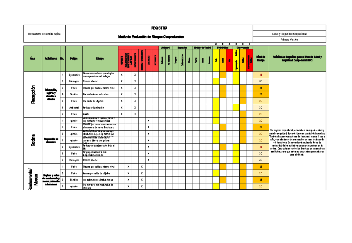 Matriz De Riesgo De Una Cafeteria