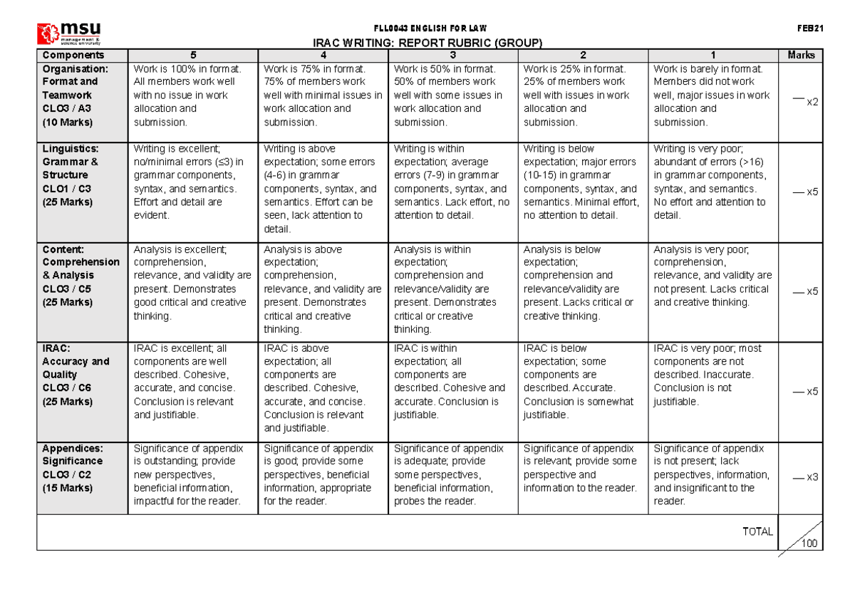 4 EL Assignment Report Rubric - FLL0043 ENGLISH FOR LAW FEB IRAC ...