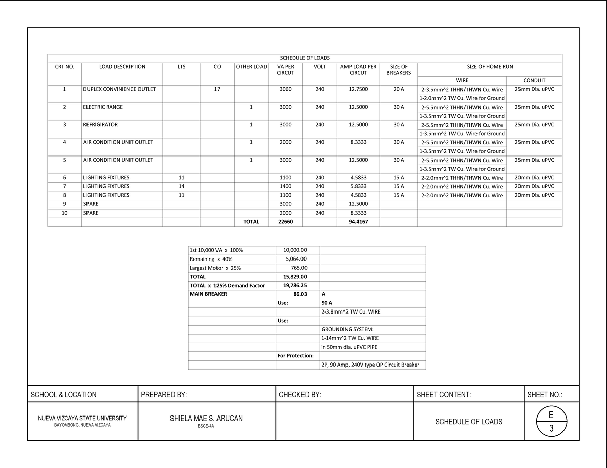 House PLAN-e3 - SCHEDULE OF LOADS CRT NO. LOAD DESCRIPTION LTS CO OTHER ...