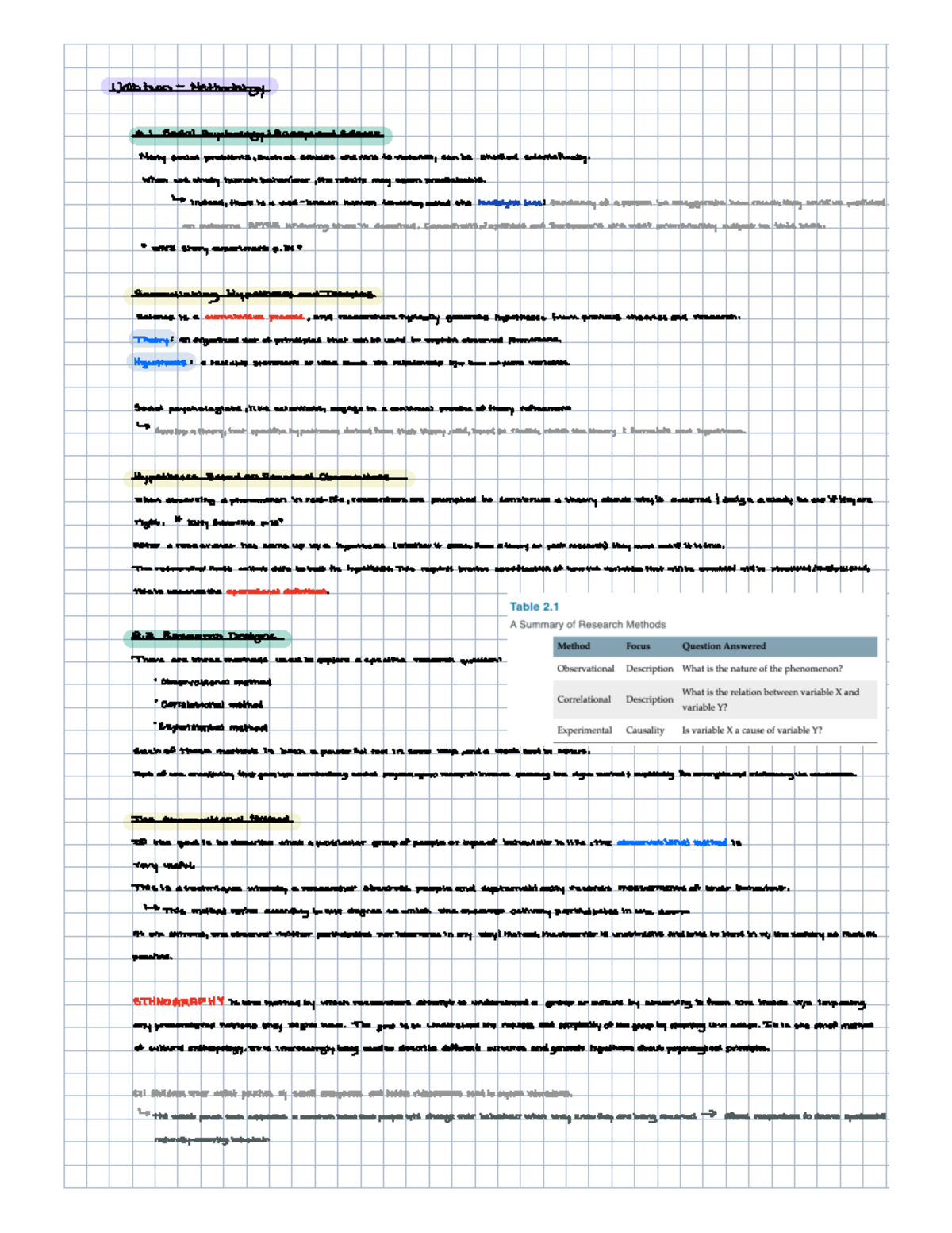 Methodology Notes - Psychology 2070A/B - Studocu