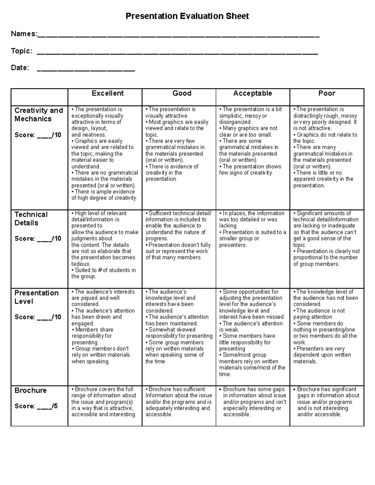 how to evaluate a presentation rubric