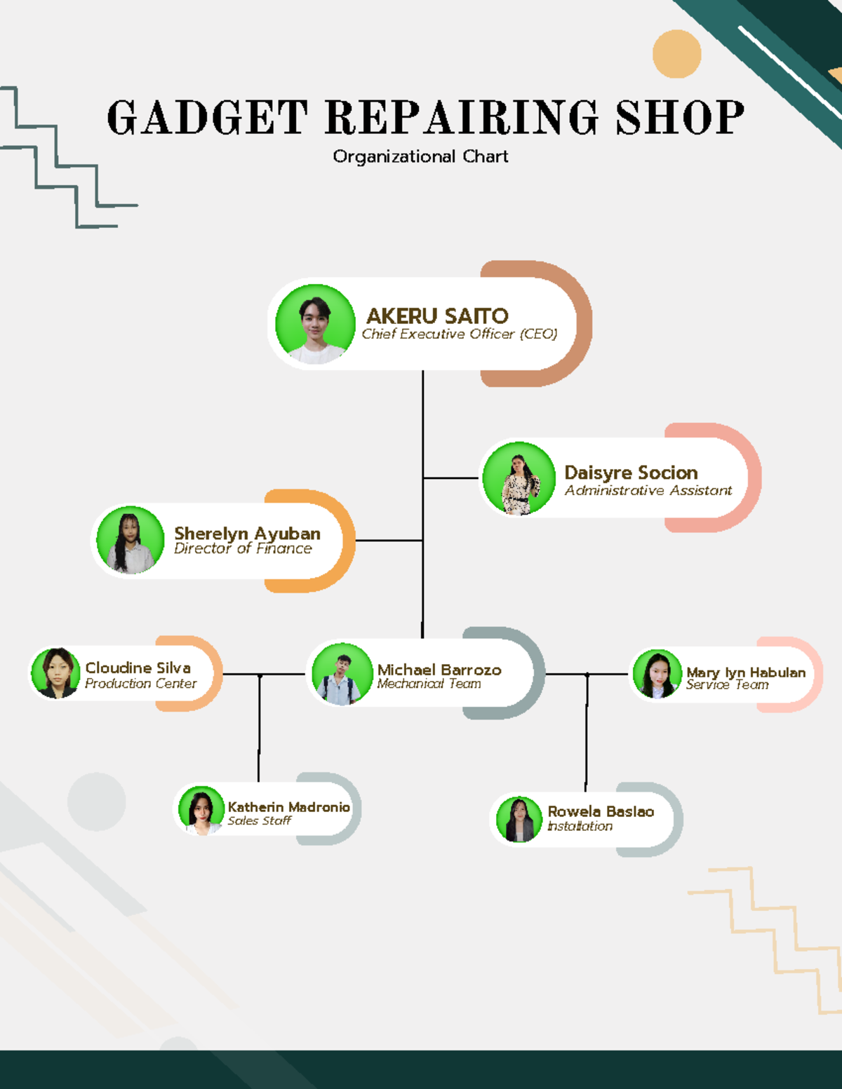 Brown Minimalist Organizational Chart (8.5 × 11 in) - GADGET REPAIRING ...