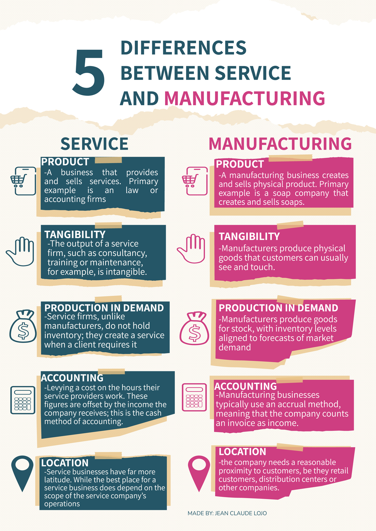 the supply chain of poultries - 5 DIFFERENCES BETWEEN SERVICE AND ...